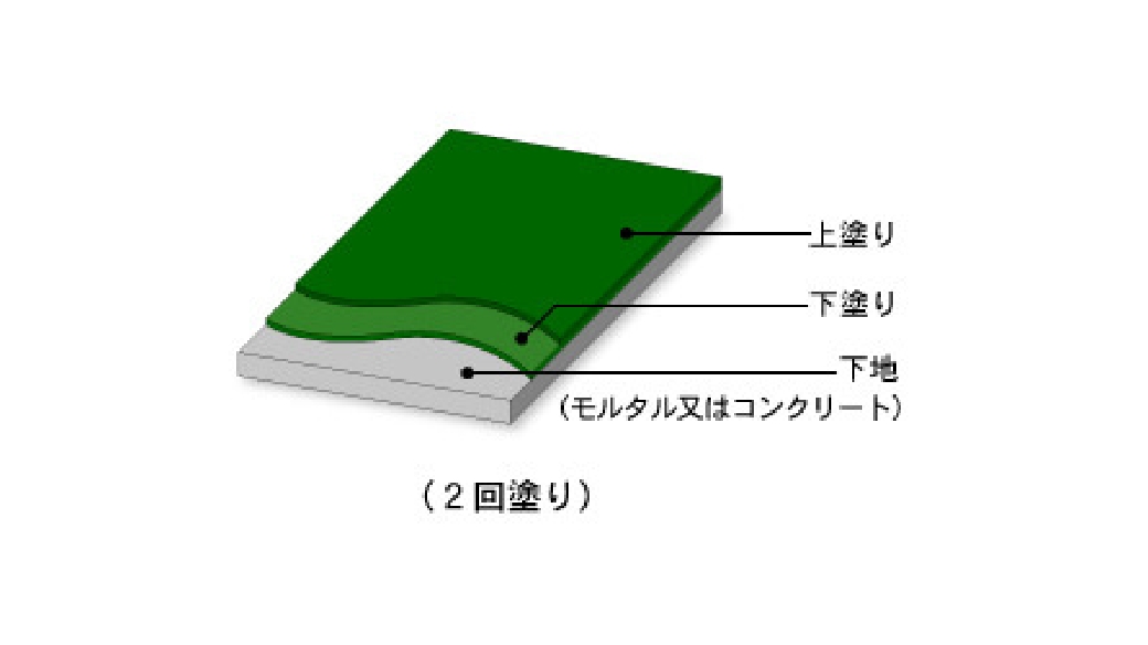 AF(コーティング仕上)の図