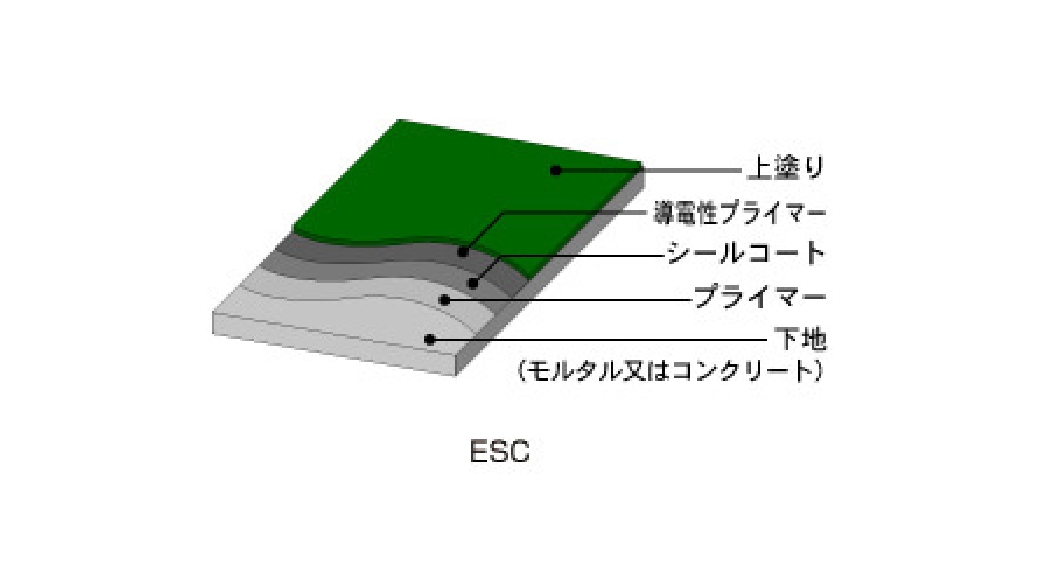 新版 複合材料・技術総覧日本工業出版(株)