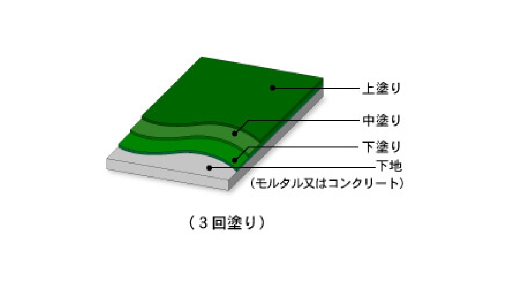 ニートカラーA-D｜製品情報｜美州興産株式会社｜建築塗床材
