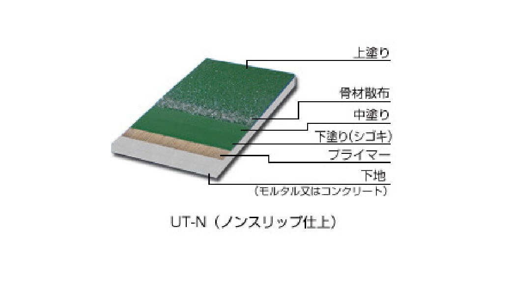 AF（コーティング仕上）の図