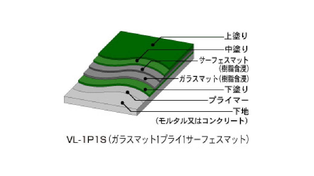 AF(コーティング仕上)の図
