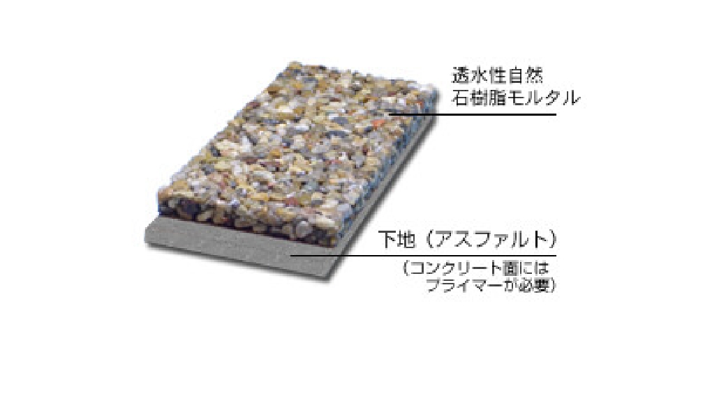 AF(コーティング仕上)の図
