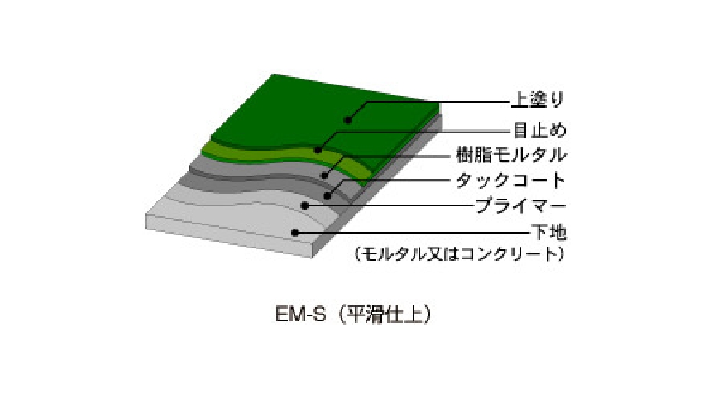 AF(コーティング仕上)の図