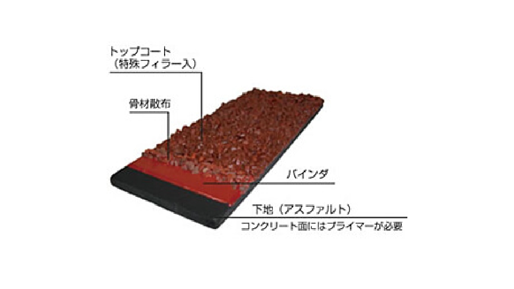 AF（コーティング仕上）の図