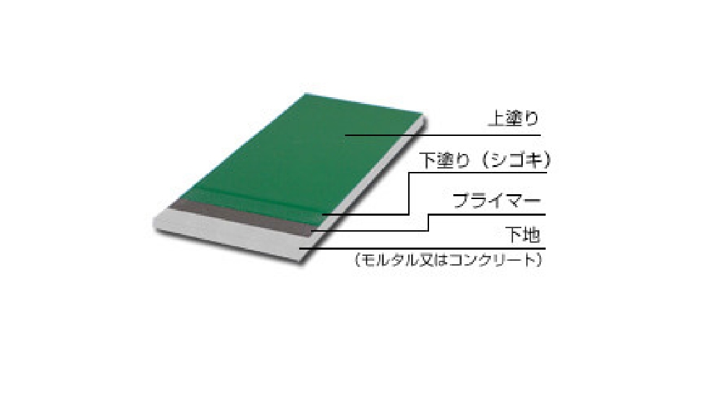セラレジンES|製品情報|美州興産株式会社|建築塗床材・特殊舗装材 セラレジンES|製品情報|美州興産株式会社|建築塗床材・特殊舗装材