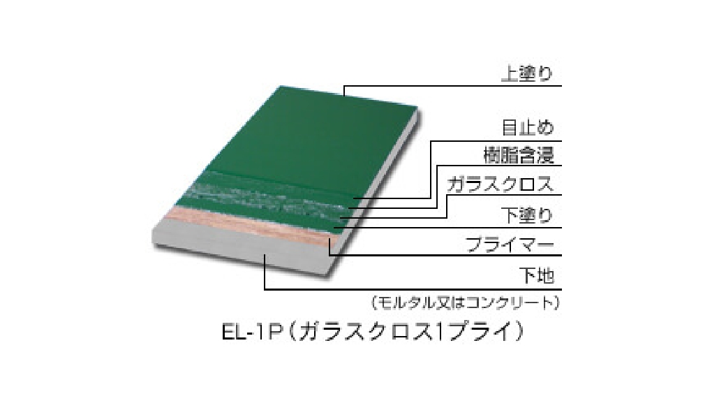 新版複合材料・技術総覧
