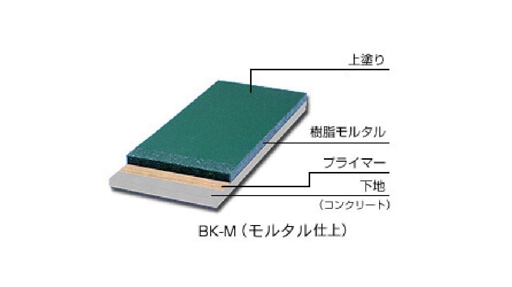 AF(コーティング仕上)の図