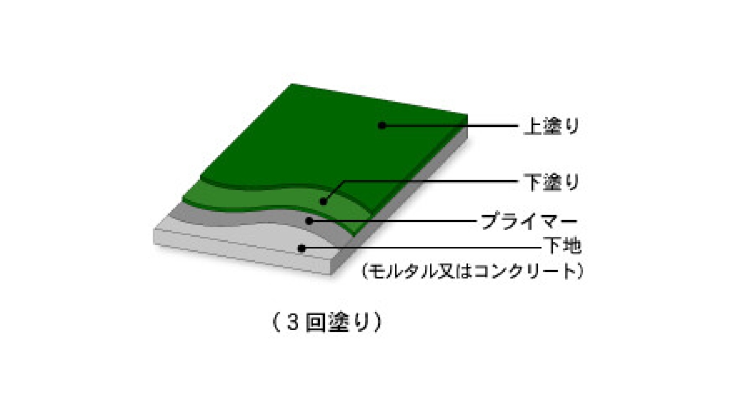 AF（コーティング仕上）の図