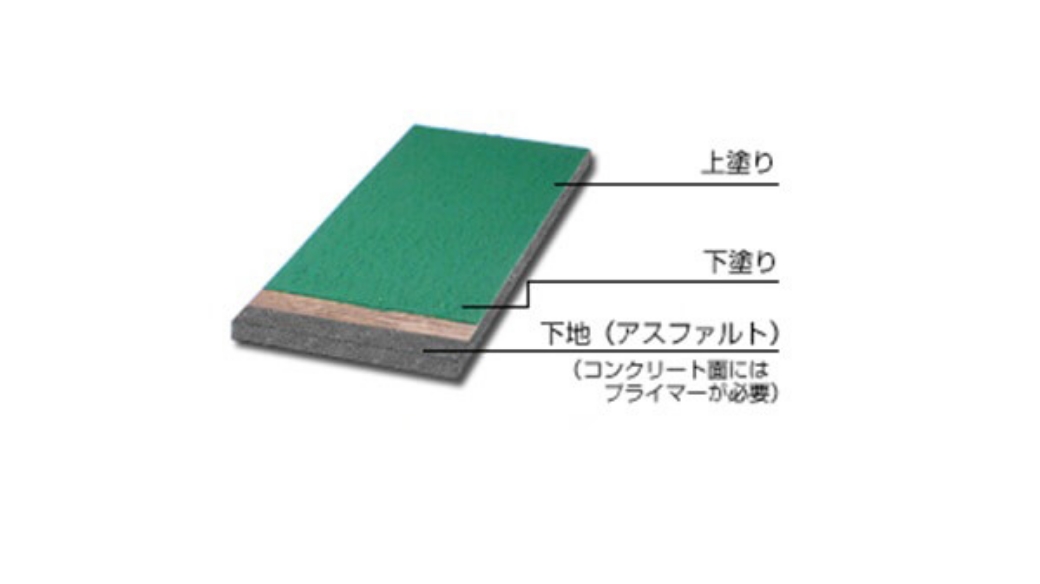 AF(コーティング仕上)の図