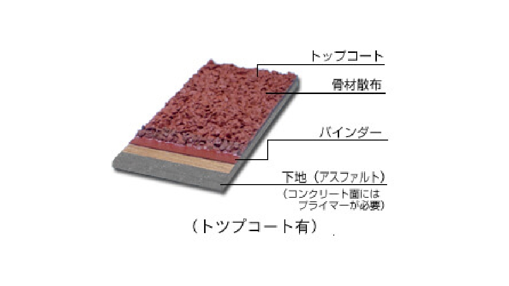 セラグリップ｜製品情報｜美州興産株式会社｜建築塗床材・特殊舗装材