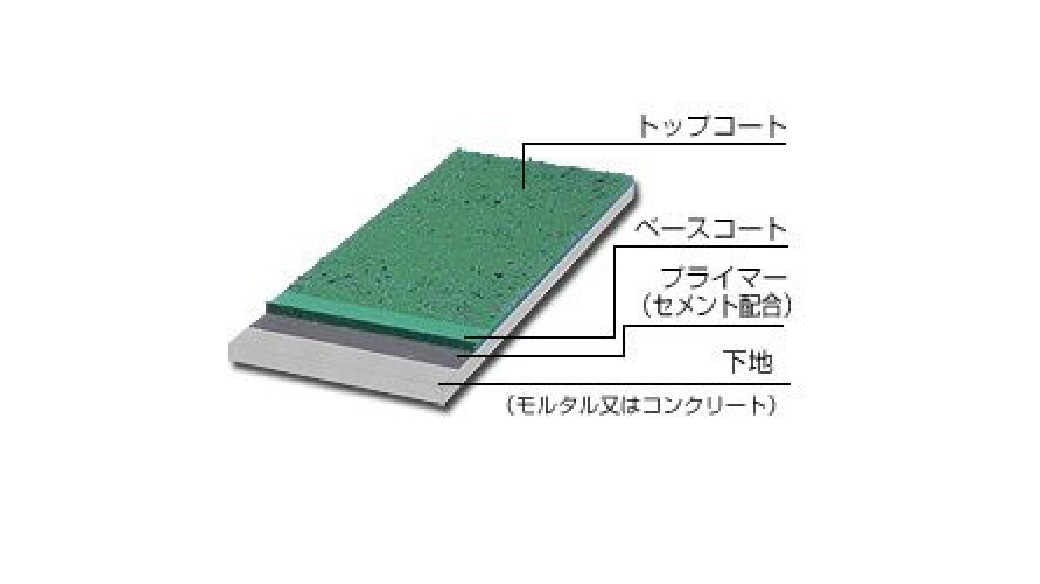 AF（コーティング仕上）の図