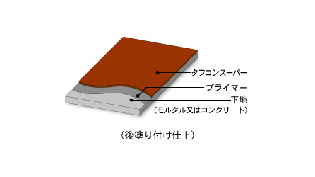 AF（コーティング仕上）の図