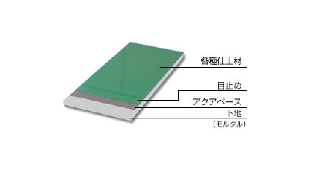 AF（コーティング仕上）の図