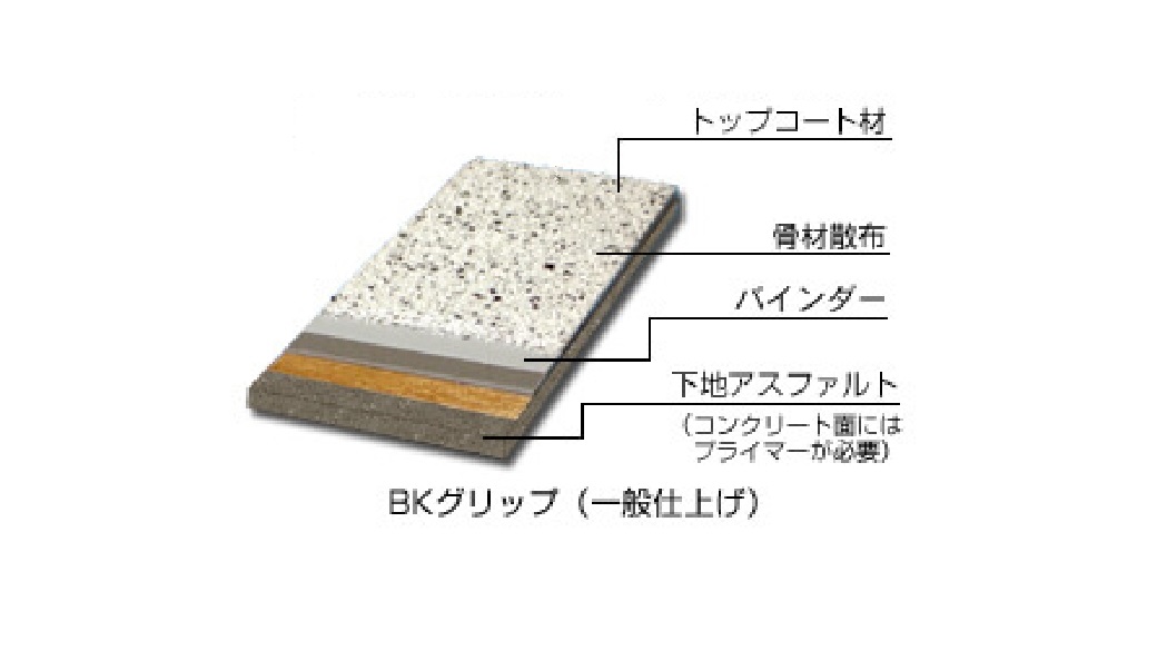 AF（コーティング仕上）の図